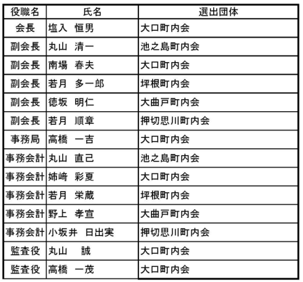 令和7年度　役員名簿