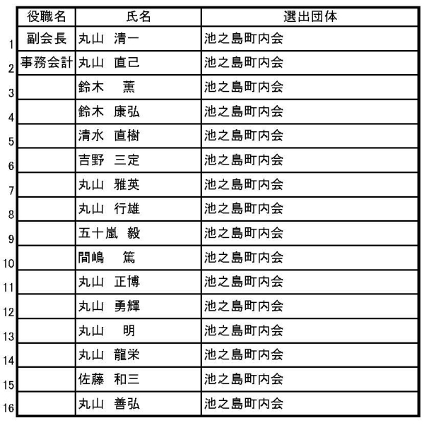 令和7年度　運営委員名簿1