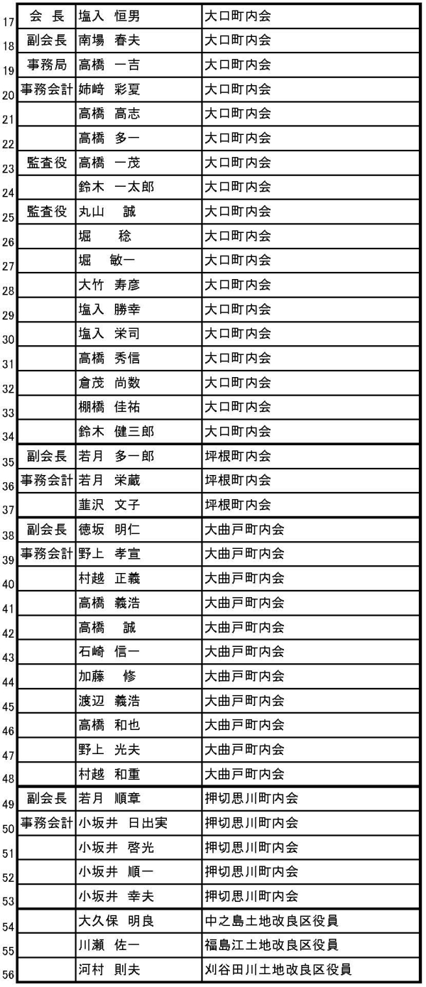 令和7年度運営委員名簿