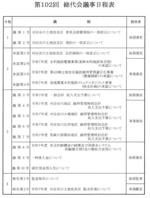 刈谷田川土地改良区　第102回総代会　議事日程