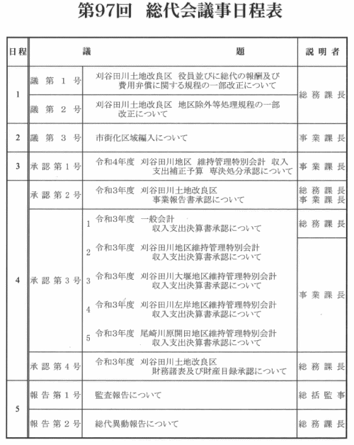 総代会報告 - 刈谷田川土地改良区 大曲戸地区通信